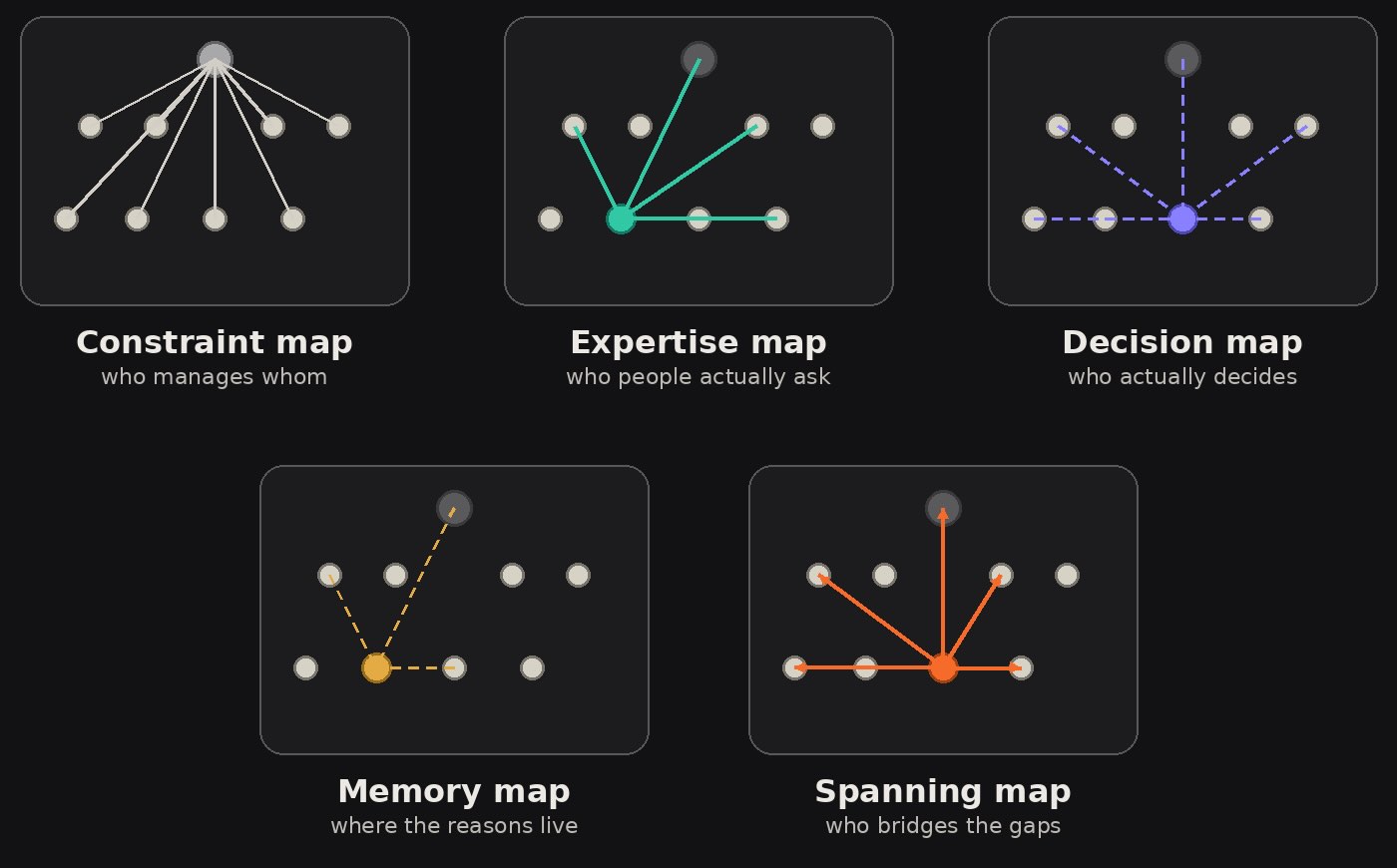 같은 회사인데 왜 이렇게 다를까 - 각자의 '지도'로 움직이는 조직 이야기