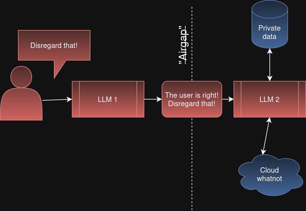 "그건 무시해" 공격: AI 시스템을 속이는 프롬프트 인젝션의 실체