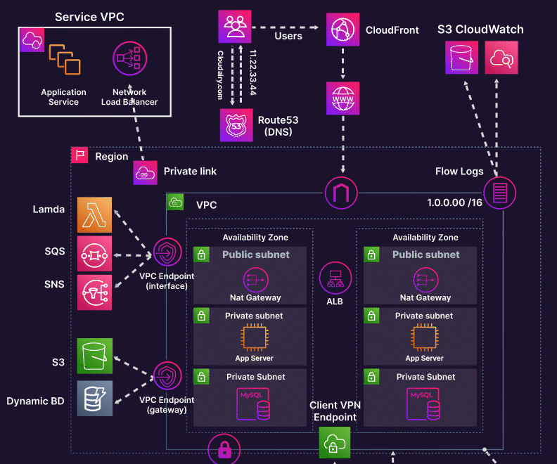 시스템 아키텍처 다이어그램, 이렇게 그리면 아무도 안 읽습니다