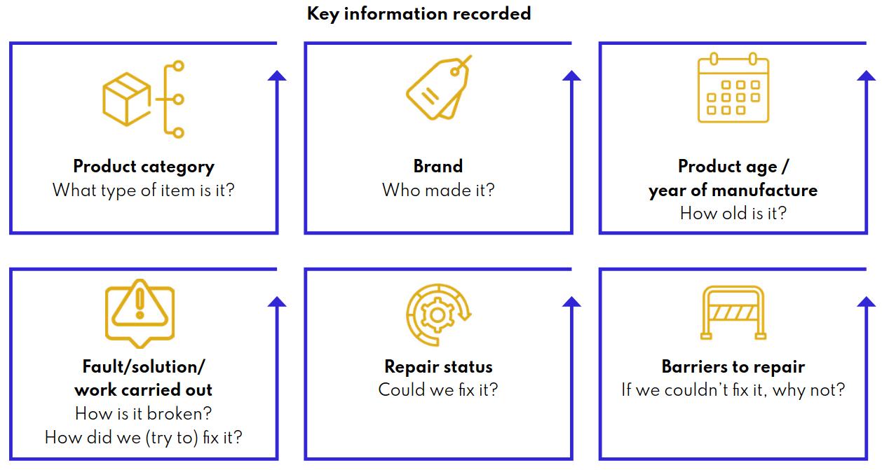 수리 데이터를 표준으로 모으면 어떤 일이 생길까 — Open Repair Data Standard