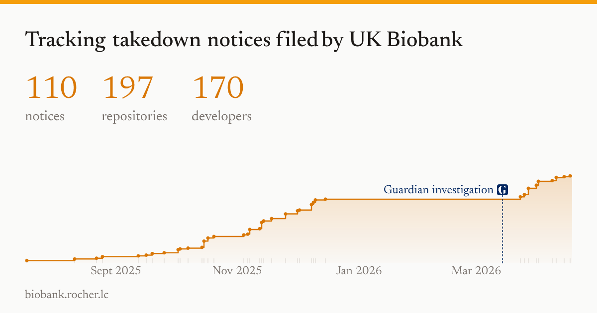 UK Biobank 유전체 데이터가 자꾸 GitHub에 올라오는 이유