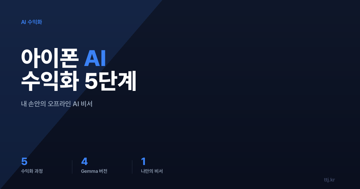 아이폰으로 돈 번다고? 내 손안의 '오프라인 AI 비서' 만들고 수익화하는 5단계