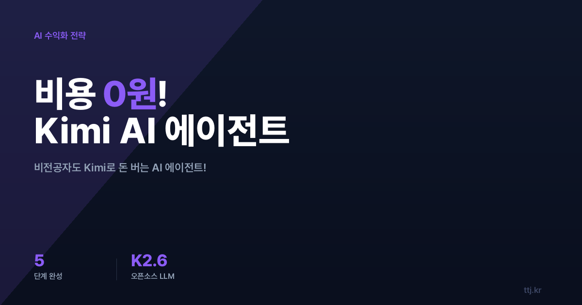클라우드 비용 0원! Kimi K2.6 (오픈소스 LLM)으로 '돈 버는 코딩' AI 에이전트 뚝딱 만드는 5단계