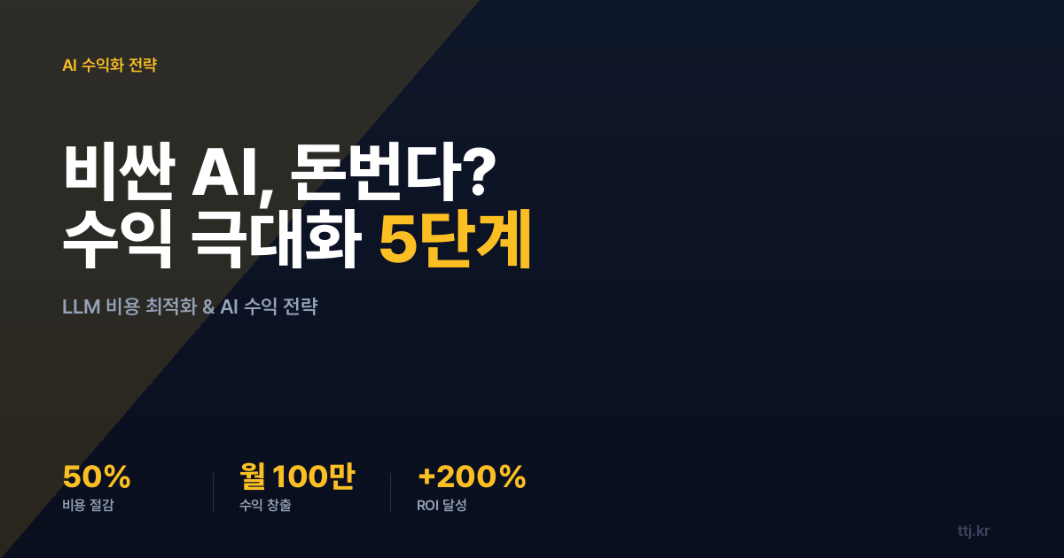비싼 AI 모델이 오히려 돈을 벌어준다? 초보자를 위한 '수익 극대화' 역설적 전략 5단계