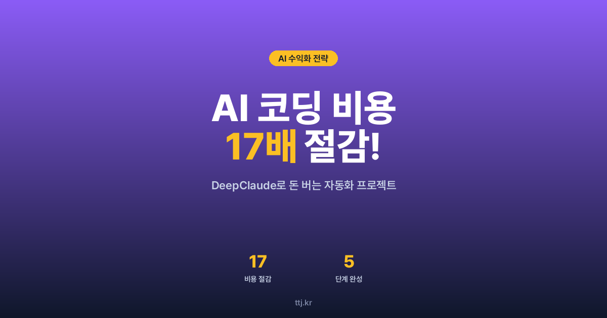 AI 코딩 비용 17배 절감! DeepClaude로 비전공자도 '돈 버는 자동화 프로젝트' 뚝딱 만드는 5단계