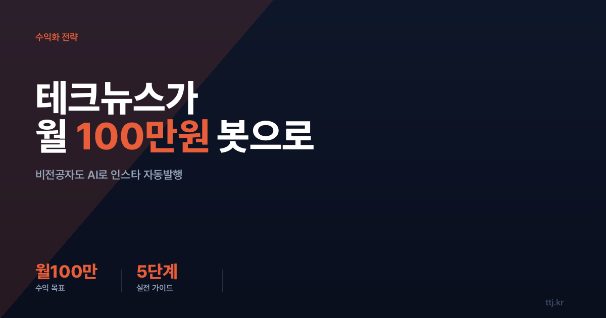 매일 밤 테크뉴스가 알아서 '한국어 카드뉴스'로! 비전공자도 AI로 '인스타 자동 발행 봇' 만들어 월 100만원 버는 5단계 실전 가이드