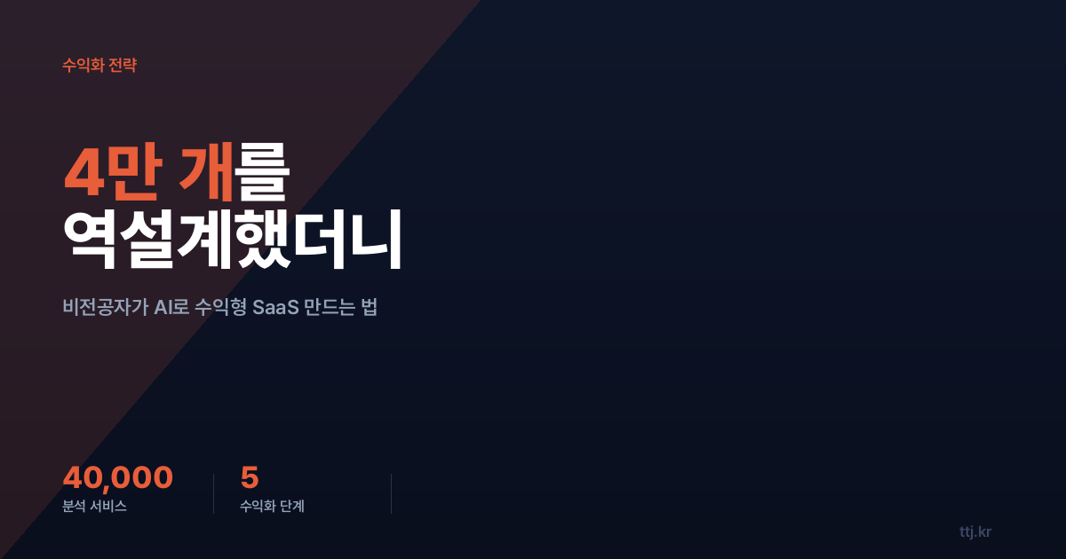 4만 개 인디 서비스를 역설계했더니 보인 '돈 버는 기술 스택' — 비전공자가 AI로 수익형 SaaS 만드는 5단계