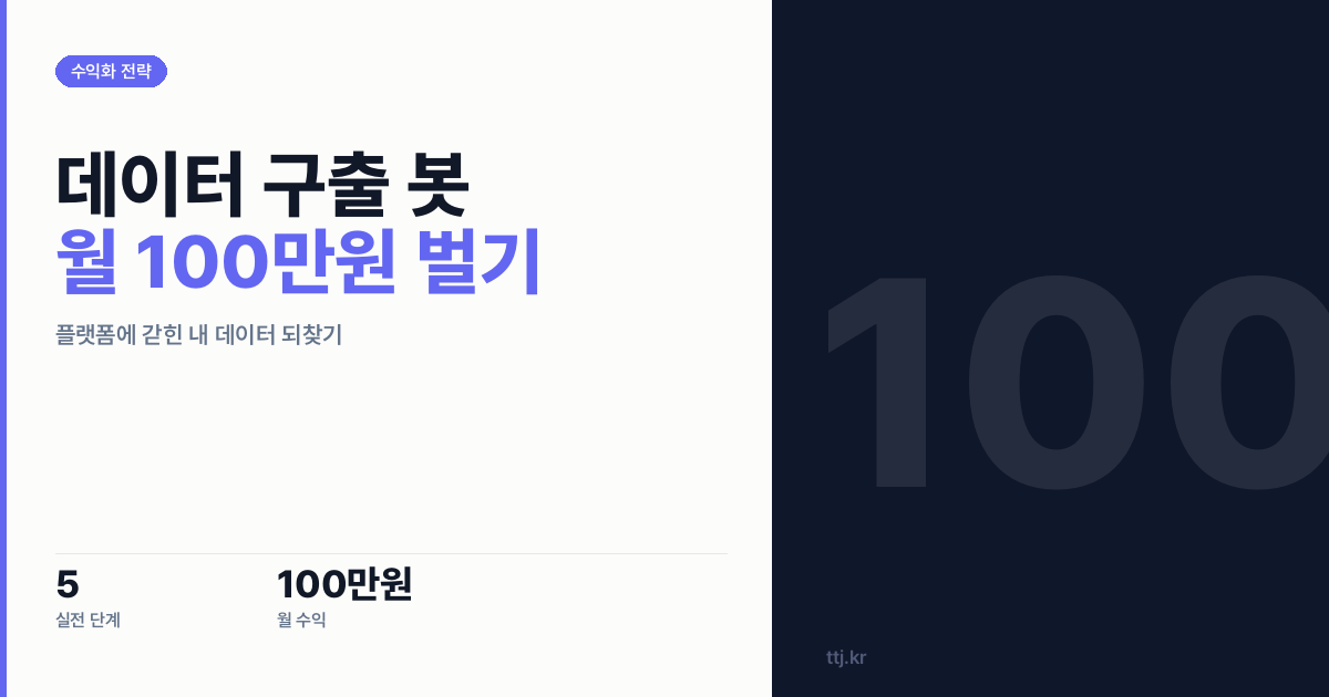 "내 데이터 돌려받는 데 돈을 내라고?" — 플랫폼에 갇힌 데이터를 구출하는 'AI 자동 백업·이사 봇' 만들어 월 100만원 버는 5단계 실전