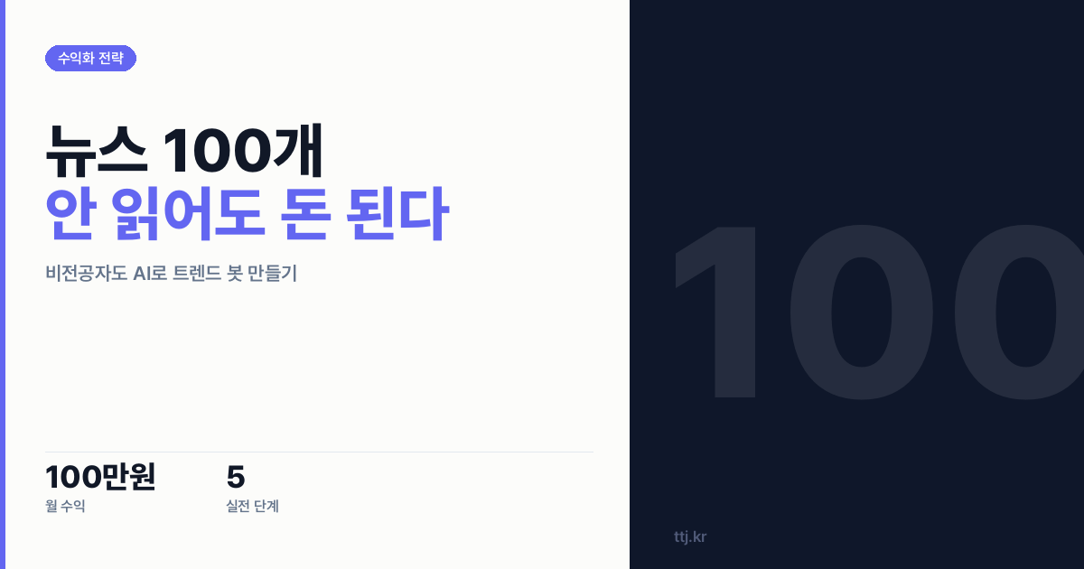 "테크뉴스 100개를 안 읽어도 돈 되는 아이템이 보인다" — 비전공자도 AI로 '틈새 트렌드 레이더' 봇 만들어 창업·기획자에게 월 100만원