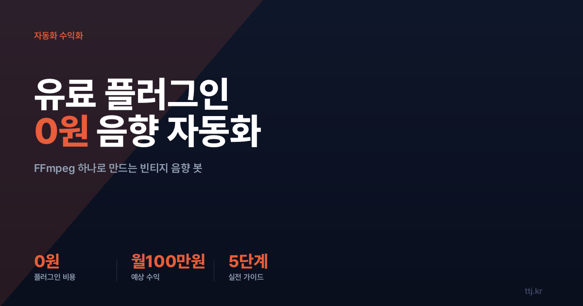 "유료 플러그인 0원" — 비전공자도 FFmpeg 하나로 '카세트·빈티지 음향 효과 자동화 봇' 만들어 로파이 유튜버·크리에이터에게 월 100만