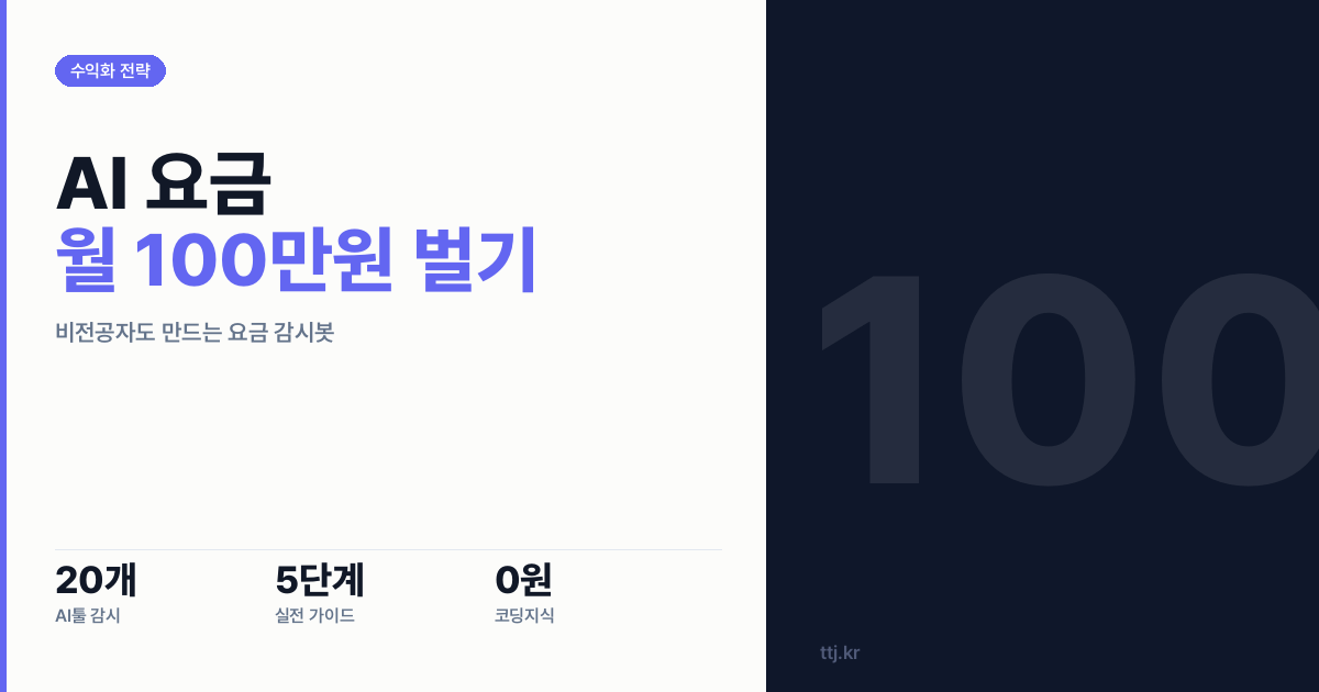 "AI 툴 20개 요금 폭탄 그만!" — 비전공자도 만드는 'API 요금 실시간 감시·알림 봇'으로 프리랜서·1인 창업가에게 월 100만원 받는
