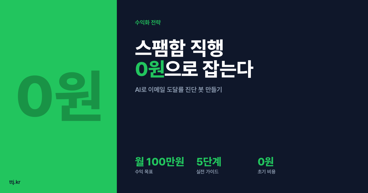 "보낸 메일이 스팸함으로 직행? 원인 0원으로 잡아드립니다" — 비전공자도 AI로 'SPF·DMARC 이메일 도달률 진단 리포트' 봇 만들어 쇼